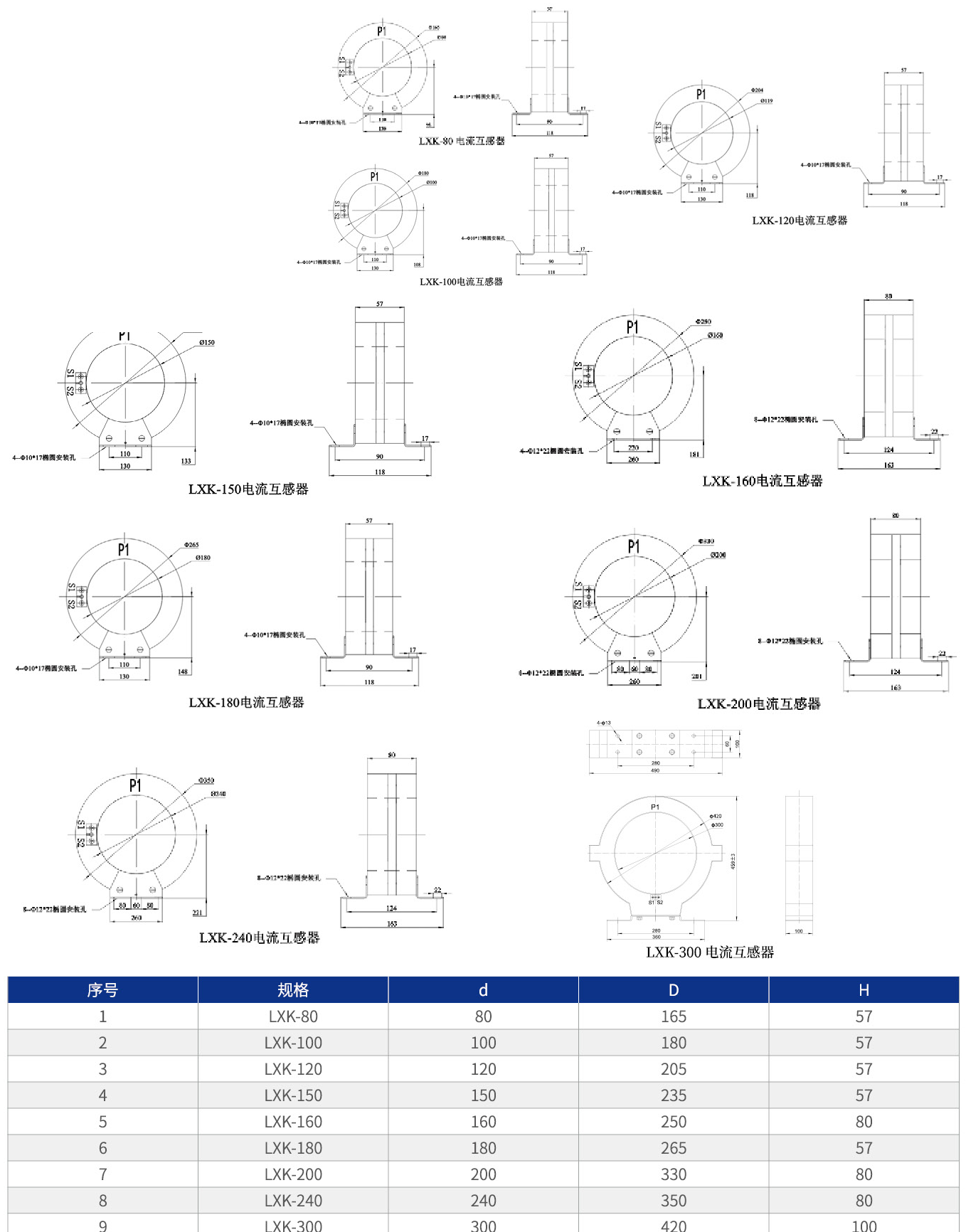 Zero-Sequence CT LXK Dimensions