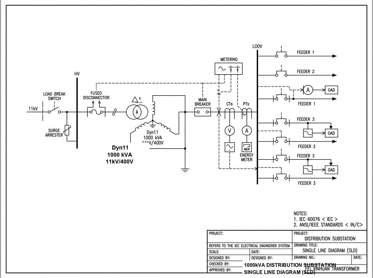 XinHuan Engineering Single Line Diagram (SLD)